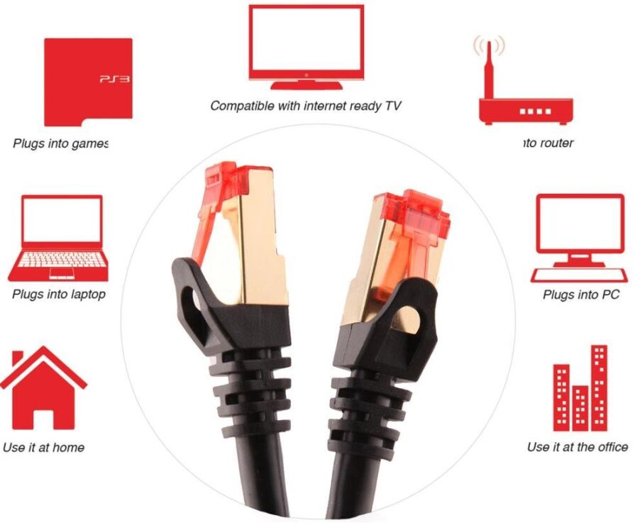 Cat7 SSTP Patch Cable 550MHz~700MHz